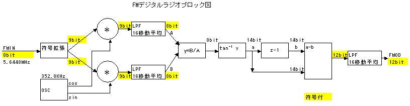 block.svg